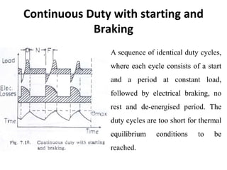 Continuous Duty with starting and
Braking
A sequence of identical duty cycles,
where each cycle consists of a start
and a period at constant load,
followed by electrical braking, no
rest and de-energised period. The
duty cycles are too short for thermal
equilibrium conditions to be
reached.
 