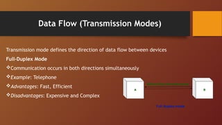 Data Flow (Transmission Modes)
Transmission mode defines the direction of data flow between devices
Full-Duplex Mode
Communication occurs in both directions simultaneously
Example: Telephone
Advantages: Fast, Efficient
Disadvantages: Expensive and Complex
 