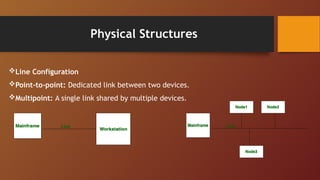 Physical Structures
Line Configuration
Point-to-point: Dedicated link between two devices.
Multipoint: A single link shared by multiple devices.
 