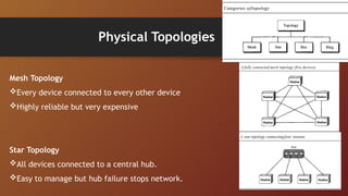 Physical Topologies
Mesh Topology
Every device connected to every other device
Highly reliable but very expensive
Star Topology
All devices connected to a central hub.
Easy to manage but hub failure stops network.
 