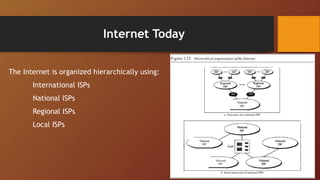 Internet Today
The Internet is organized hierarchically using:
International ISPs
National ISPs
Regional ISPs
Local ISPs
 