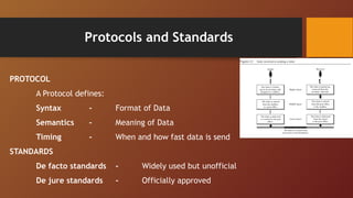 Protocols and Standards
PROTOCOL
A Protocol defines:
Syntax - Format of Data
Semantics - Meaning of Data
Timing - When and how fast data is send
STANDARDS
De facto standards - Widely used but unofficial
De jure standards - Officially approved
 