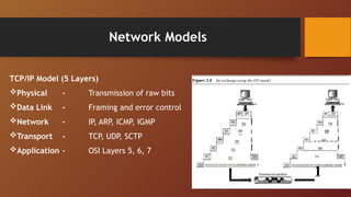 Network Models
TCP/IP Model (5 Layers)
Physical - Transmission of raw bits
Data Link - Framing and error control
Network - IP, ARP, ICMP, IGMP
Transport - TCP, UDP, SCTP
Application - OSI Layers 5, 6, 7
 