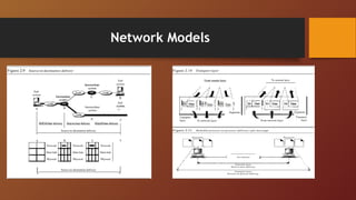 Network Models
 