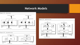 Network Models
 