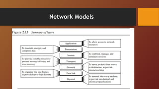 Network Models
 