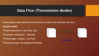 Data Flow (Transmission Modes)
Transmission mode defines the direction of data flow between devices
Simplex Mode
Communication is one-Way only
Example: Keyboard -> Monitor
Advantages: Simple, Low Cost
Disadvantages: No feedback Possible
 