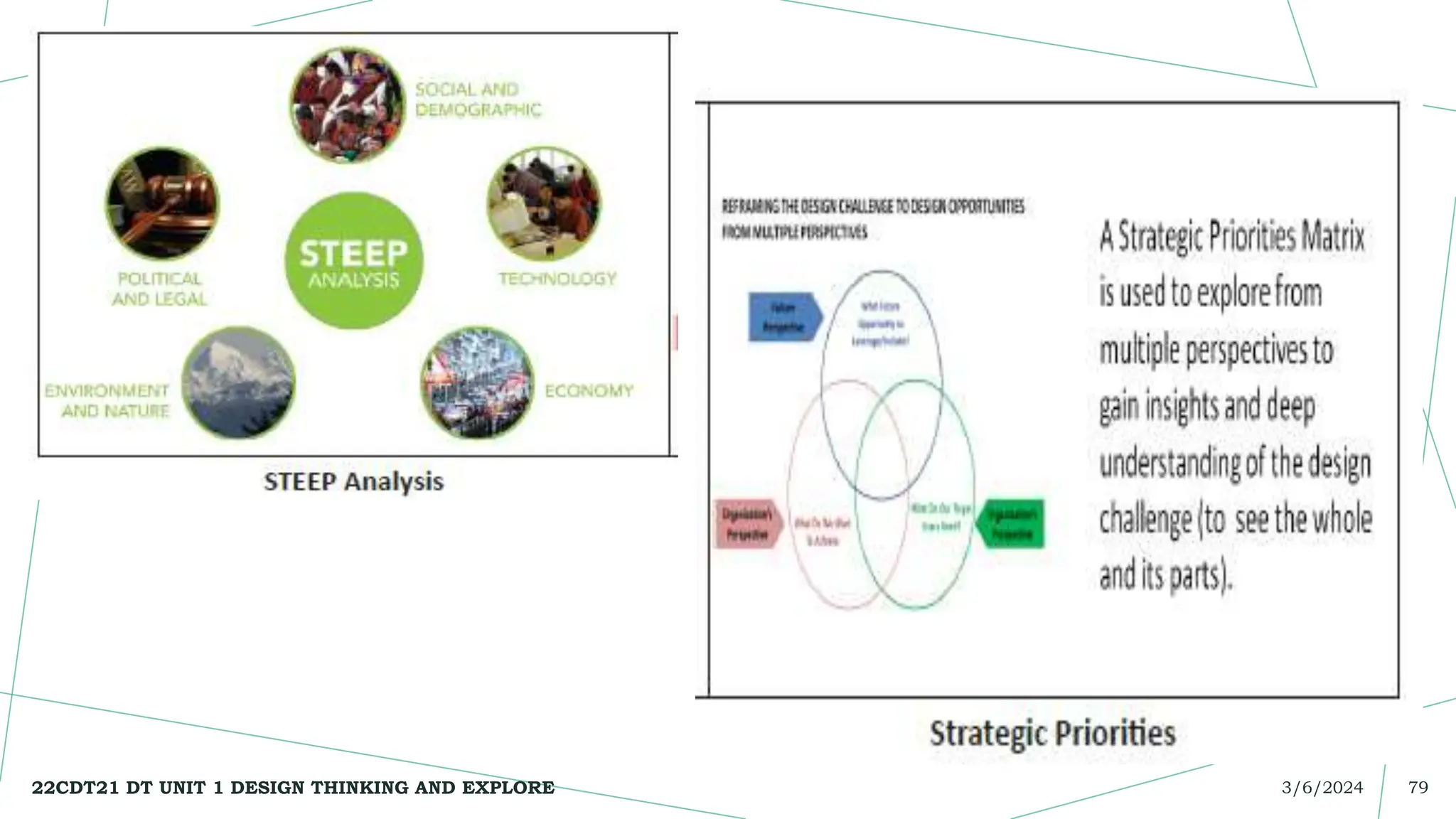 3/6/2024
22CDT21 DT UNIT 1 DESIGN THINKING AND EXPLORE 79
 