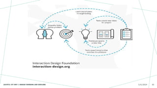 Unit 1 Design UNIT I Design Thinking and Explore | PPTX