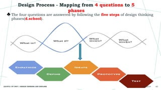 UNIT I Design Thinking and Explore | PPTX