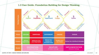 UNIT I Design Thinking and Explore | PPTX