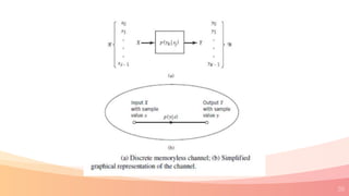 Unit I DIGITAL COMMUNICATION-INFORMATION THEORY.pdf