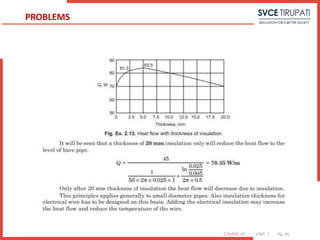 COURSE: HT UNIT: 1 Pg. (#)
PROBLEMS
 