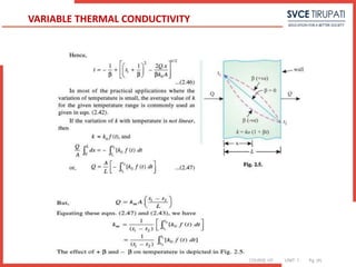 COURSE: HT UNIT: 1 Pg. (#)
VARIABLE THERMAL CONDUCTIVITY
 