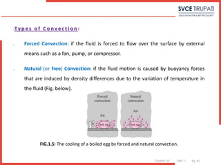 COURSE: HT UNIT: 1 Pg. (#)
Ty p e s o f C o n v e c t i o n :
1. Forced Convection: if the fluid is forced to flow over the surface by external
means such as a fan, pump, or compressor.
2. Natural (or free) Convection: if the fluid motion is caused by buoyancy forces
that are induced by density differences due to the variation of temperature in
the fluid (Fig. below).
FIG.1.5: The cooling of a boiled egg by forced and natural convection.
 