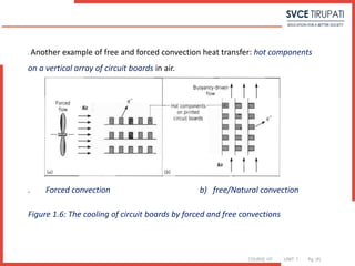COURSE: HT UNIT: 1 Pg. (#)
 Another example of free and forced convection heat transfer: hot components
on a vertical array of circuit boards in air.
a) Forced convection b) free/Natural convection
Figure 1.6: The cooling of circuit boards by forced and free convections
 