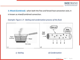 COURSE: HT UNIT: 1 Pg. (#)
3. Mixed (Combined) : when both the free and forced heat convection exist, it
is known as mixed/combined convection.
Example: Figure 1.7: Boiling and condensation process of the fluid.
c) Boiling d) Condensation
 