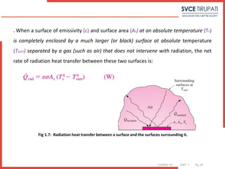 COURSE: HT UNIT: 1 Pg. (#)
 When a surface of emissivity () and surface area (As) at an absolute temperature (Ts)
is completely enclosed by a much larger (or black) surface at absolute temperature
(Tsurr) separated by a gas (such as air) that does not intervene with radiation, the net
rate of radiation heat transfer between these two surfaces is:
Fig 1.7: Radiation heat transfer between a surface and the surfaces surrounding it.
 
