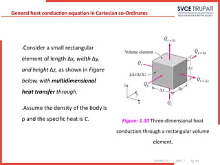 COURSE: HT UNIT: 1 Pg. (#)
Consider a small rectangular
element of length Δx, width Δy,
and height Δz, as shown in Figure
below, with multidimensional
heat transfer through.
Assume the density of the body is
ρ and the specific heat is C.
General heat conduction equation in Cartesian co-Ordinates
Figure: 1.10 Three-dimensional heat
conduction through a rectangular volume
element.
 