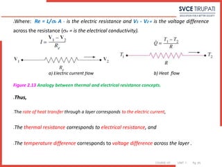 COURSE: HT UNIT: 1 Pg. (#)
Where: Re = L/e A - is the electric resistance and V1 - V2 = is the voltage difference
across the resistance (e = is the electrical conductivity).
a) Electric current flow b) Heat flow
Figure 2.13 Analogy between thermal and electrical resistance concepts.
Thus,
The rate of heat transfer through a layer corresponds to the electric current,
The thermal resistance corresponds to electrical resistance, and
The temperature difference corresponds to voltage difference across the layer .
 