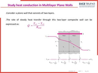 COURSE: HT UNIT: 1 Pg. (#)
Consider a plane wall that consists of two layers.
The rate of steady heat transfer through this two-layer composite wall can be
expressed as:
Study heat conduction in Multilayer Plane Walls
 