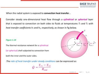 COURSE: HT UNIT: 1 Pg. (#)
When the radial system is exposed to convection heat transfer…
Consider steady one-dimensional heat flow through a cylindrical or spherical layer
that is exposed to convection on both sides to fluids at temperatures T1 and T2 with
heat transfer coefficients h1 and h2, respectively, as shown in fig below.
Figure 1.14
The thermal resistance network for a cylindrical
(or spherical) shell subjected to convection from
both the inner and the outer sides.
The rate of heat transfer under steady conditions can be expressed as:
 