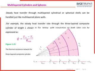 COURSE: HT UNIT: 1 Pg. (#)
Steady heat transfer through multilayered cylindrical or spherical shells can be
handled just like multilayered plane walls.
For example, the steady heat transfer rate through the three-layered composite
cylinder of length L shown in Fig. below. with convection on both sides can be
expressed as:
Figure 1.15:
The thermal resistance network for
three-layered composite cylinder.
Multilayered Cylinders and Spheres
 