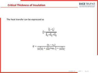 COURSE: HT UNIT: 1 Pg. (#)
The heat transfer can be expressed as
Critical Thickness of Insulation
 