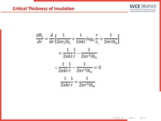 COURSE: HT UNIT: 1 Pg. (#)
Critical Thickness of Insulation
 
