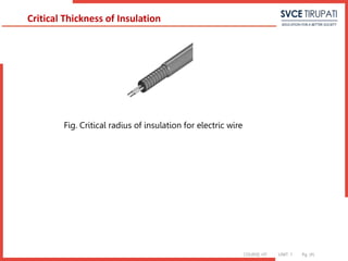COURSE: HT UNIT: 1 Pg. (#)
Critical Thickness of Insulation
Fig. Critical radius of insulation for electric wire
 