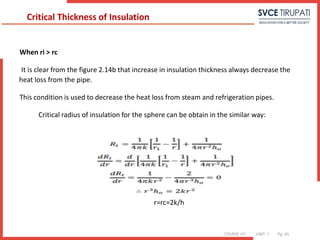 COURSE: HT UNIT: 1 Pg. (#)
When ri > rc
It is clear from the figure 2.14b that increase in insulation thickness always decrease the
heat loss from the pipe.
This condition is used to decrease the heat loss from steam and refrigeration pipes.
Critical radius of insulation for the sphere can be obtain in the similar way:
r=rc=2k/h
Critical Thickness of Insulation
 