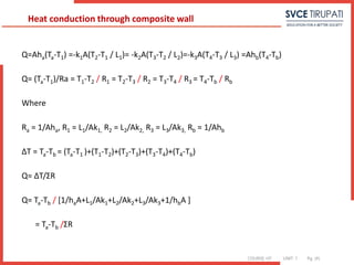 COURSE: HT UNIT: 1 Pg. (#)
Q=Aha(Ta-T1) =-k1A(T2-T1 / L1)= -k2A(T3-T2 / L2)=-k3A(T4-T3 / L3) =Ahb(T4-Tb)
Q= (Ta-T1)/Ra = T1-T2 / R1 = T2-T3 / R2 = T3-T4 / R3 = T4-Tb / Rb
Where
Ra = 1/Aha, R1 = L1/Ak1, R2 = L2/Ak2, R3 = L3/Ak3, Rb = 1/Ahb
ΔT = Ta-Tb = (Ta-T1 )+(T1-T2)+(T2-T3)+(T3-T4)+(T4-Tb)
Q= ΔT/ΣR
Q= Ta-Tb / [1/haA+L1/Ak1+L2/Ak2+L3/Ak3+1/hbA ]
= Ta-Tb /ΣR
Heat conduction through composite wall
 