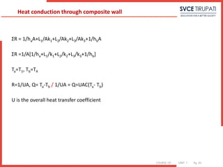 COURSE: HT UNIT: 1 Pg. (#)
ΣR = 1/haA+L1/Ak1+L2/Ak2+L3/Ak3+1/hbA
ΣR =1/A[1/ha+L1/k1+L2/k2+L3/k3+1/hb]
Ta=T1, Tb=T4
R=1/UA, Q= Ta-Tb / 1/UA = Q=UAC(Ta- Tb)
U is the overall heat transfer coefficient
Heat conduction through composite wall
 