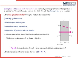 COURSE: HT UNIT: 1 Pg. (#)
Example: A cold canned drink in a warm room, eventually warms up to the room temperature as
a result of heat transfer from the room to the drink through the aluminum can by conduction.
 The rate of heat conduction through a medium depends on the:
geometry of the medium,
thickness of the medium, and
the material type of the medium,
temperature difference across the medium.
 Consider steady heat conduction through a large plane wall of
Thickness Δ x = L and area A, as shown in Fig. 1.1.
Fig-1.1: Heat conduction through a large plane wall of thickness Δx and area A.
 The temperature difference across the wall is ΔT = T2 - T1.
 
