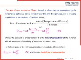 COURSE: HT UNIT: 1 Pg. (#)
 The rate of heat conduction (Qcond): through a plane layer is proportional to the
temperature difference across the layer and the heat transfer area, but is inversely
proportional to the thickness of the layer. That is,
Or/
Where: the constant of proportionality k is the thermal conductivity of the material,
which is a measure of the ability of a material to conduct heat.
 In the limiting case of Δx →0, the equation above reduces to the differential form:
which is called Fourier’s law of heat conduction
 
