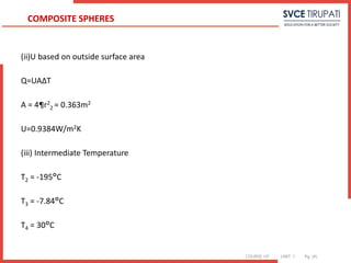 COURSE: HT UNIT: 1 Pg. (#)
(ii)U based on outside surface area
Q=UAΔT
A = 4¶r2
2 = 0.363m2
U=0.9384W/m2K
(iii) Intermediate Temperature
T2 = -195°C
T3 = -7.84°C
T4 = 30°C
COMPOSITE SPHERES
 