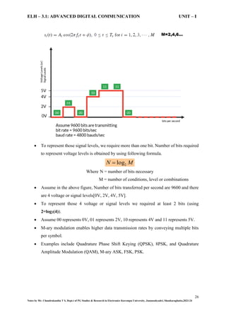 ELH – 3.1: ADVANCED DIGITAL COMMUNICATION UNIT – I Digital modulation ...