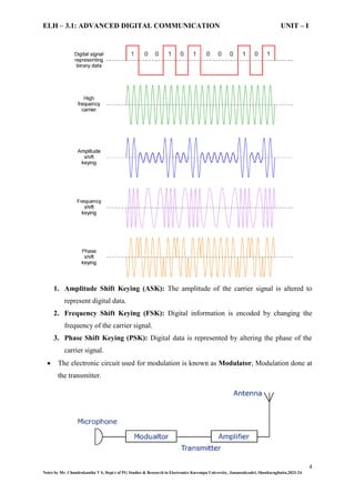 ELH – 3.1: ADVANCED DIGITAL COMMUNICATION UNIT – I Digital modulation ...