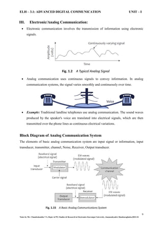 ELH – 3.1: ADVANCED DIGITAL COMMUNICATION UNIT – I Digital modulation ...