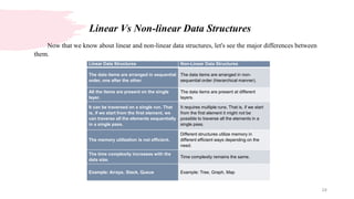 Unit I Data structure and algorithms notes | PPT