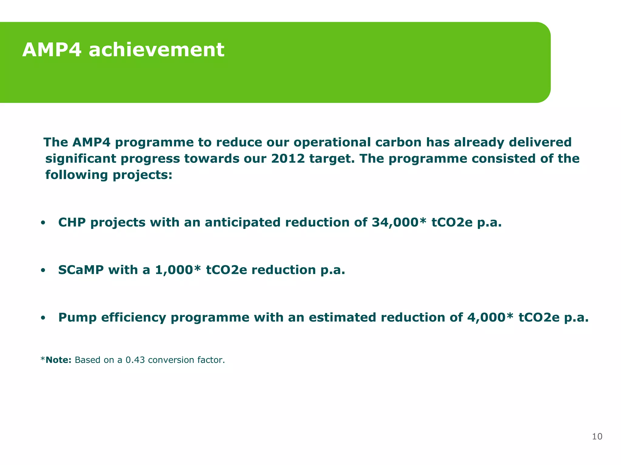 AMP4 achievement The AMP4 programme to reduce our operational carbon has already delivered significant progress towards our 2012 target. The programme consisted of the following projects: CHP projects with an anticipated reduction of 34,000* tCO2e p.a. SCaMP with a 1,000* tCO2e reduction p.a. Pump efficiency programme with an estimated reduction of 4,000* tCO2e p.a. * Note:  Based on a 0.43 conversion factor. 
