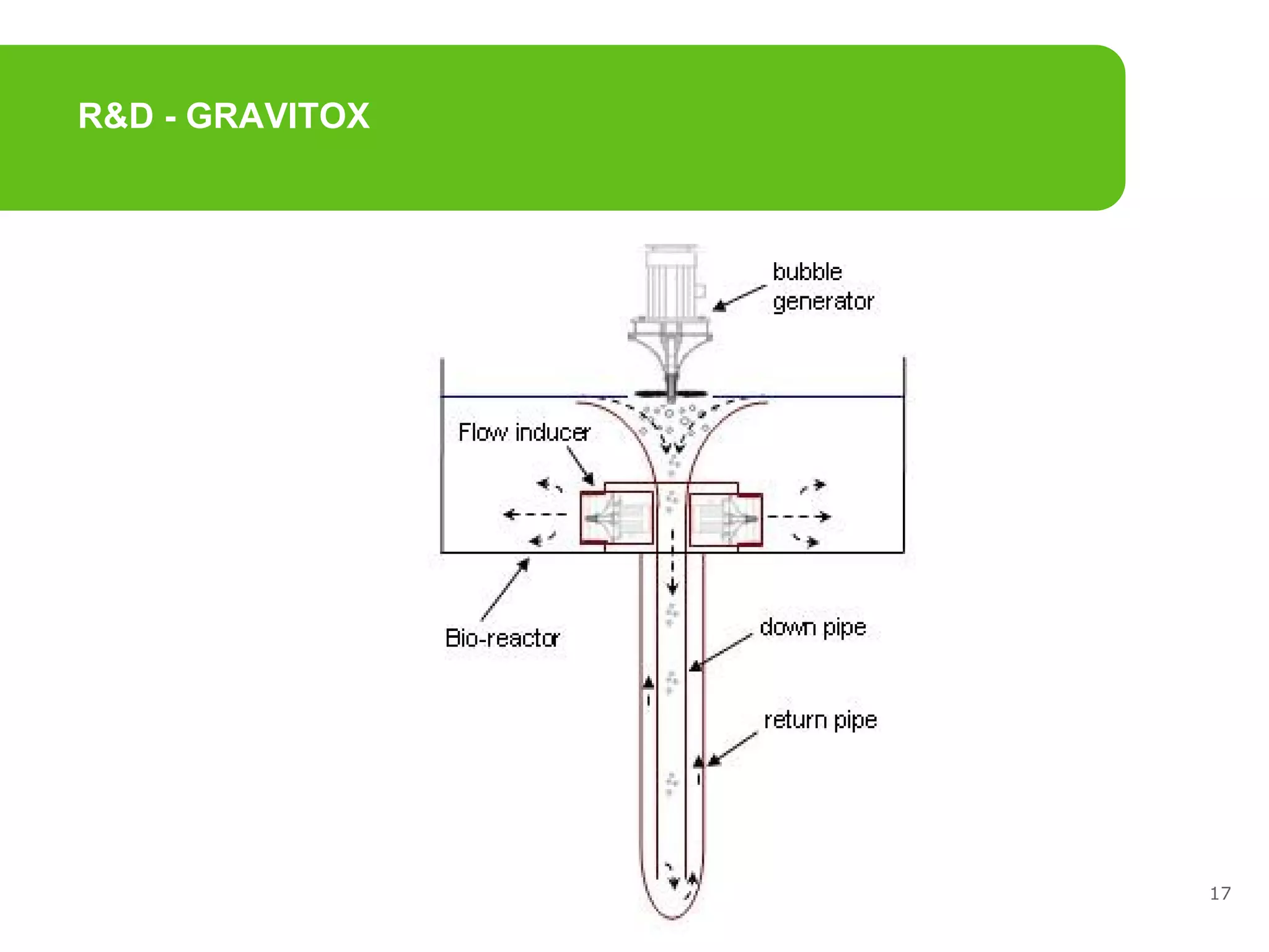 R&D - GRAVITOX 