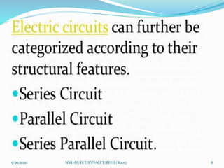 Unit i electrical circuits | PPTX