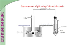 Measurement of pH using Calomel electrode
 