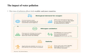 The impact of water pollution
• This type of pollution affects both wealthy and poor countries.
 