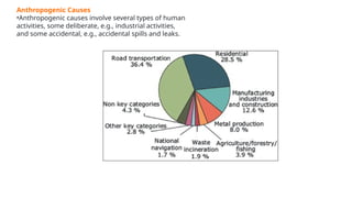 Anthropogenic Causes
•Anthropogenic causes involve several types of human
activities, some deliberate, e.g., industrial activities,
and some accidental, e.g., accidental spills and leaks.
 