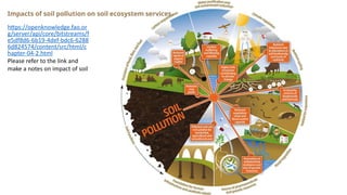 Impacts of soil pollution on soil ecosystem services.
https://openknowledge.fao.or
g/server/api/core/bitstreams/f
e5df8d6-6b19-4def-bdc6-6288
6d824574/content/src/html/c
hapter-04-2.html
Please refer to the link and
make a notes on impact of soil
 