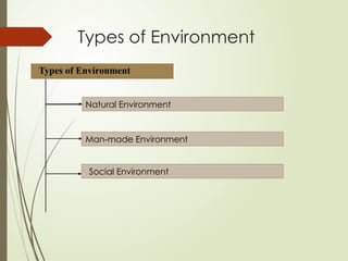 Unit_I_Environment_and_Issues (1).pptx t | PPTX
