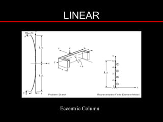 LINEAR
Eccentric Column
 