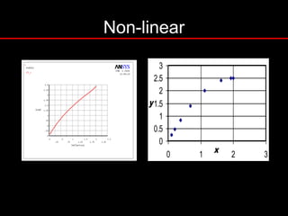 FEM METHOD
x: 0-2,y: 0-2.5
TOPOLOGICAL METHOD
x: 0-2, y: 0-2.5
Non-linear
0
0.5
1
1.5
2
2.5
3
0 1 2 3
x
y
x=0.1
1.25y=0.5x (4-x)
 